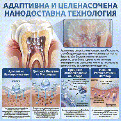 🇧🇬🦷 Кажете сбогом на чувствителността и дискомфорта! 𝐂𝐨𝐚𝐮𝐨𝐨® Tideglusib орални ленти – бързо възстановяване за зъби и венци 😊