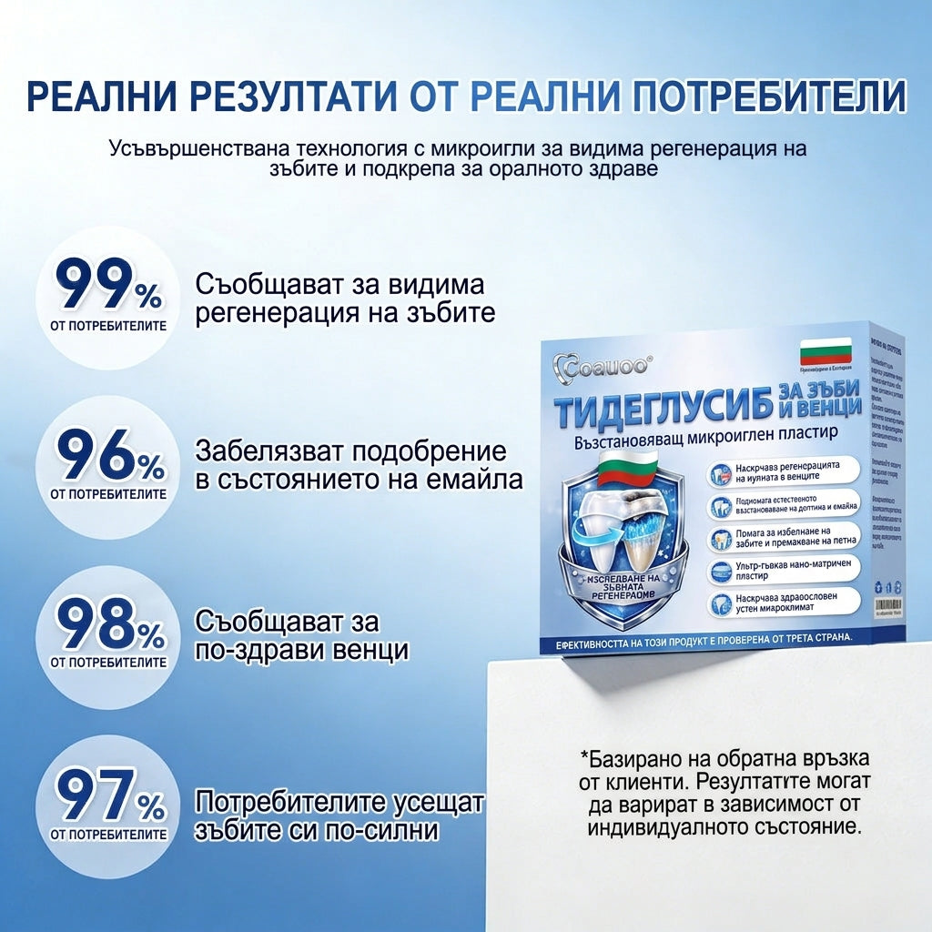 🇧🇬🦷 Кажете сбогом на чувствителността и дискомфорта! 𝐂𝐨𝐚𝐮𝐨𝐨® Tideglusib орални ленти – бързо възстановяване за зъби и венци 😊